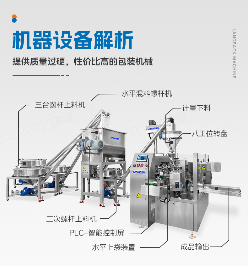 1741672849345772.jpg 三合一奶粉給袋包裝機(jī)(LD-8200D+3臺螺桿上料機(jī)+500L水平混料螺桿機(jī)+1臺螺絲上料機(jī))+嘉欣-詳情頁_05.jpg