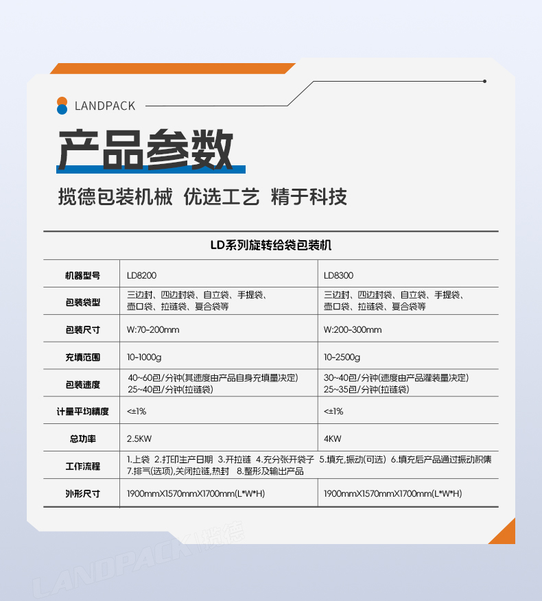 1745214169908688.jpg LD-8200(開拉鏈裝置)+雙頭液體灌裝機(jī)+醬料+彩霞-詳情頁_06.jpg