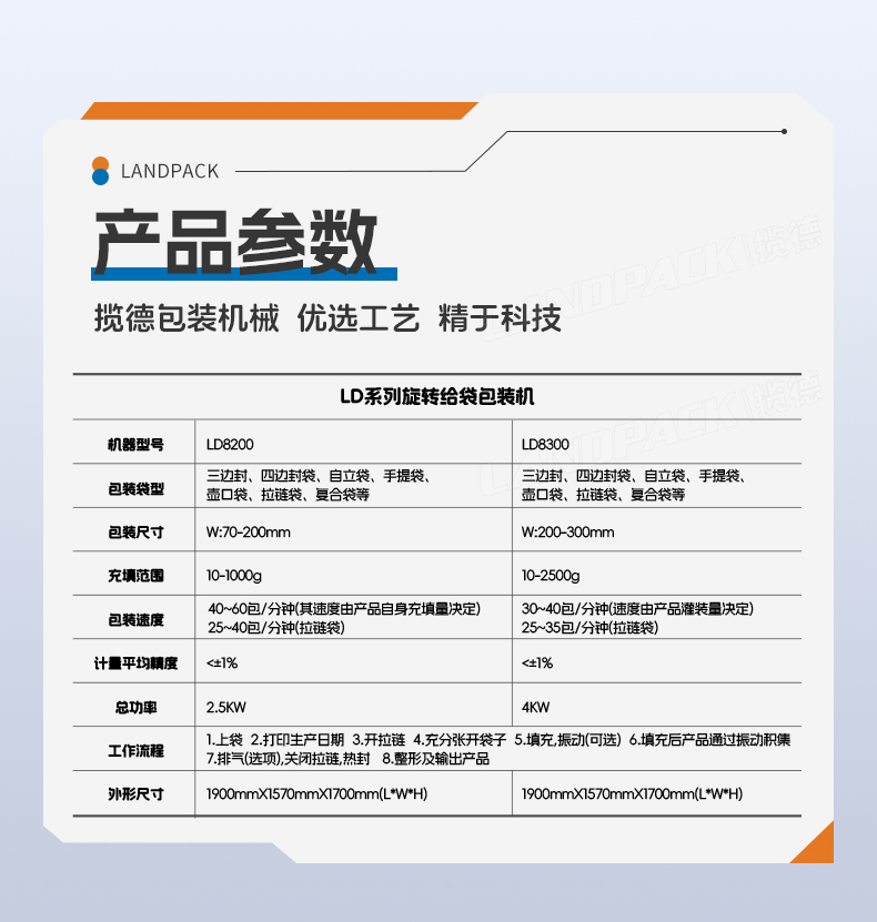 1746427187416676.jpg LD-8300A八工位給袋機(14頭組合稱+噴碼打碼機)+魚塊+家利-詳情頁_07.jpg