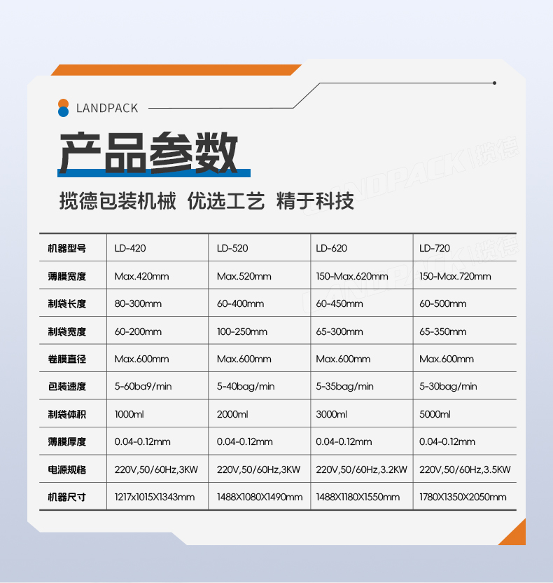 1746597606189946.jpg 洗衣粉包裝機(4臺LD-420C+一出四Z型提升機)+蘊琪-詳情頁_07.jpg